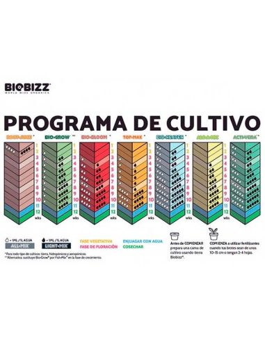 Try-Pack Stimulant Biobizz | Abonos Orgánicos Para Ciclo Completo